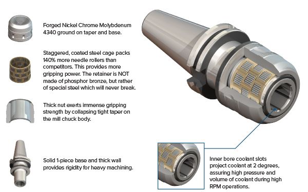 MultiLock Milling Chuck - Features